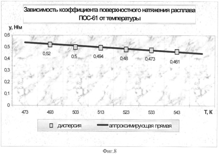 Контактный узел на встречных контактах с капиллярным соединительным элементом и способ его изготовления (патент 2374793)