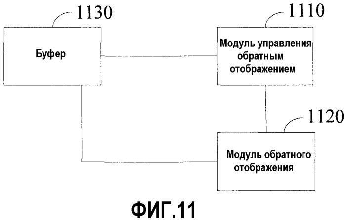 Способ и устройство для осуществления отображения и обратного отображения клиентского сигнала (патент 2485687)