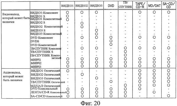 Аудиовизуальный усилитель, способ выбора, программа и носитель записи (патент 2468412)