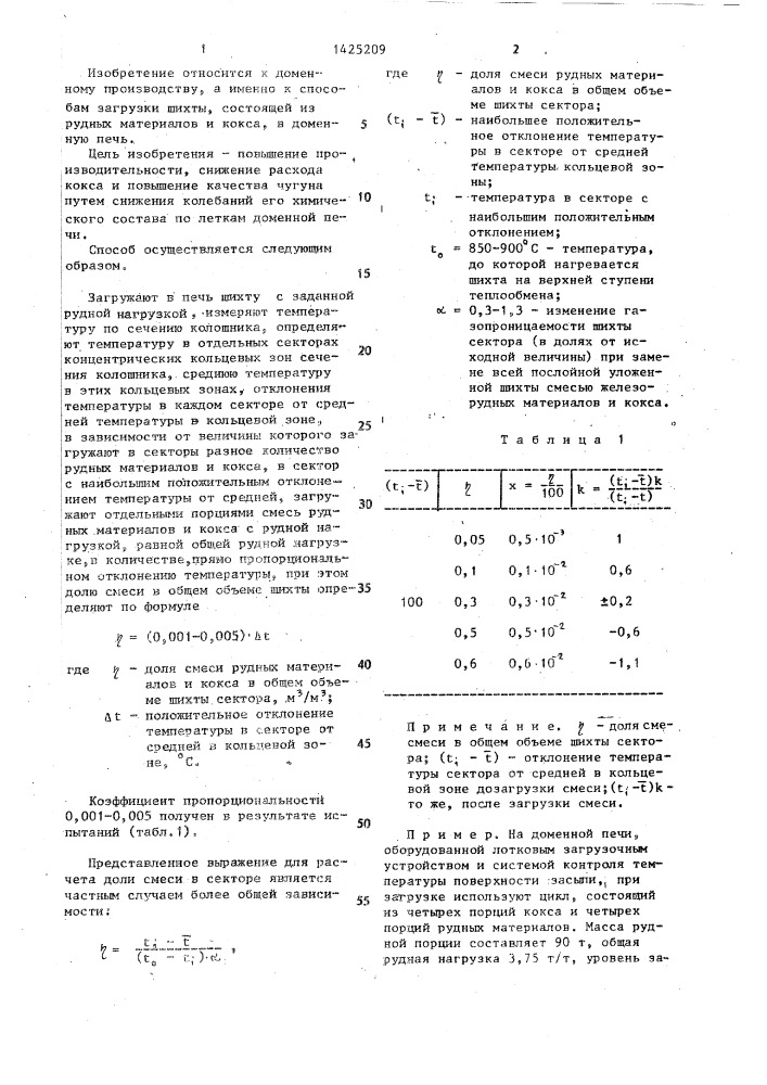 Способ загрузки шихты в доменную печь (патент 1425209)