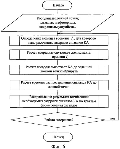 Устройство создания преднамеренных помех (патент 2525299)