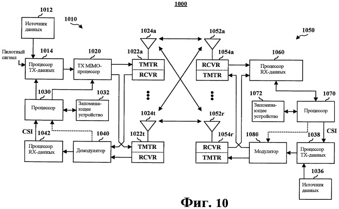 Использование кодовых слов в системе беспроводной связи (патент 2433569)