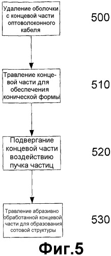 Модификация структуры поверхности (патент 2539343)