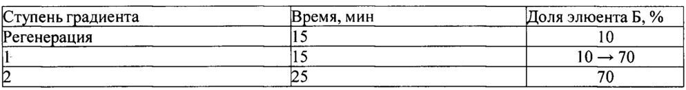 Способ количественного определения 2,2,6,6-тетраметил-n-{ 1-[5-(4-метил-3-хлоранилино)-1,2,4-тиадиазол-3-ил]пропан-2-ил} пиперидин-4-амина дигидрохлорида в биологических средах (патент 2636231)