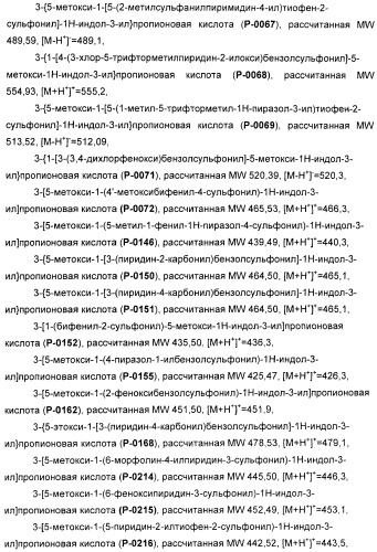 Соединения, активные в отношении ppar (рецепторов активаторов пролиферации пероксисом) (патент 2419618)