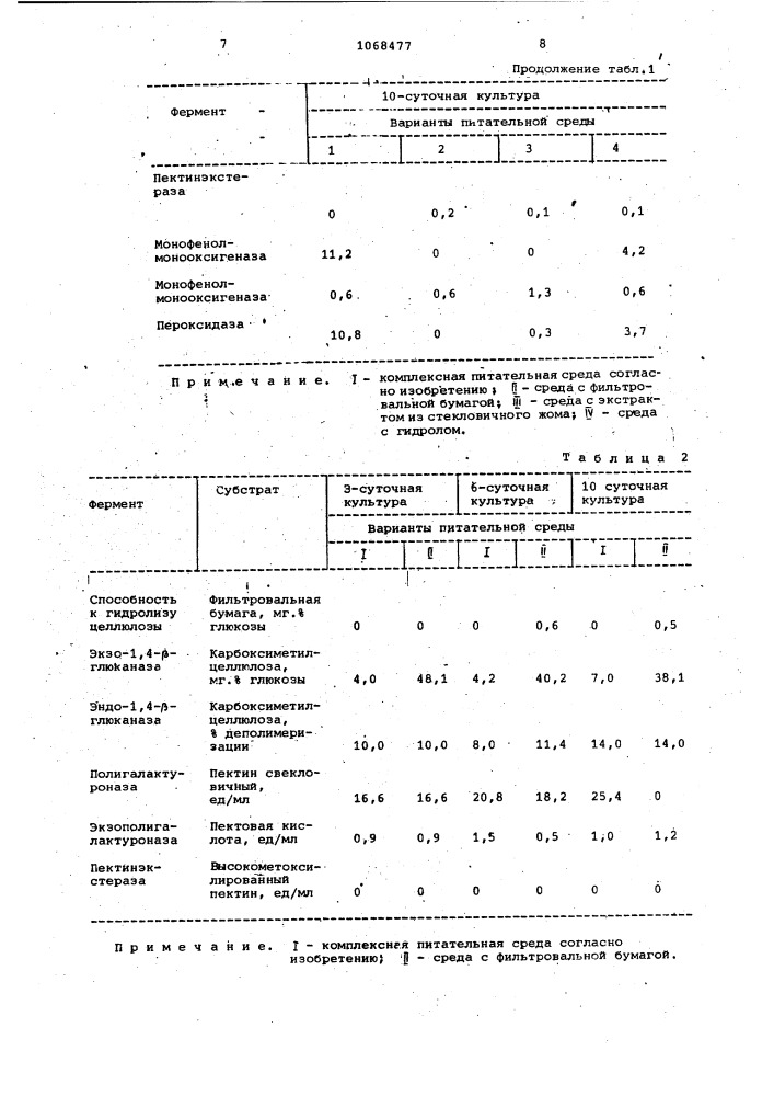 Способ получения комплекса ферментов (патент 1068477)