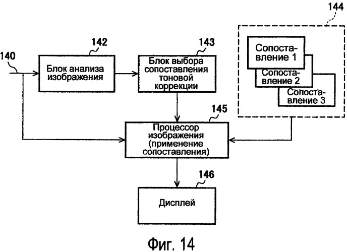 Способы модулирования подсветки при помощи сопоставления с характеристиками изображения (патент 2450475)