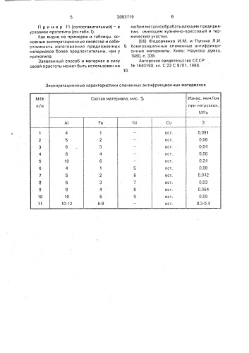 Спеченный антифрикционный материал на основе меди (патент 2003719)