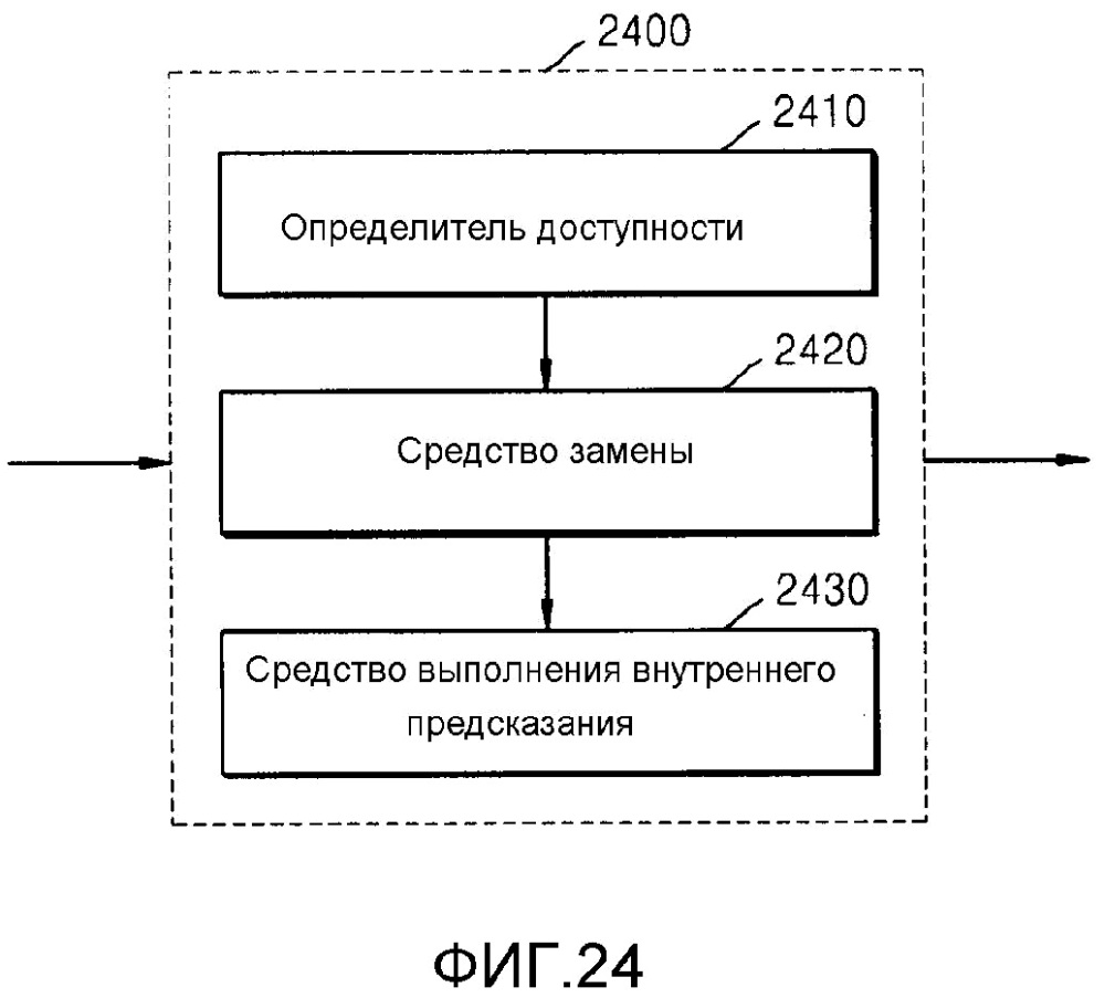 Способ и устройство для внутреннего предсказания видео (патент 2654503)