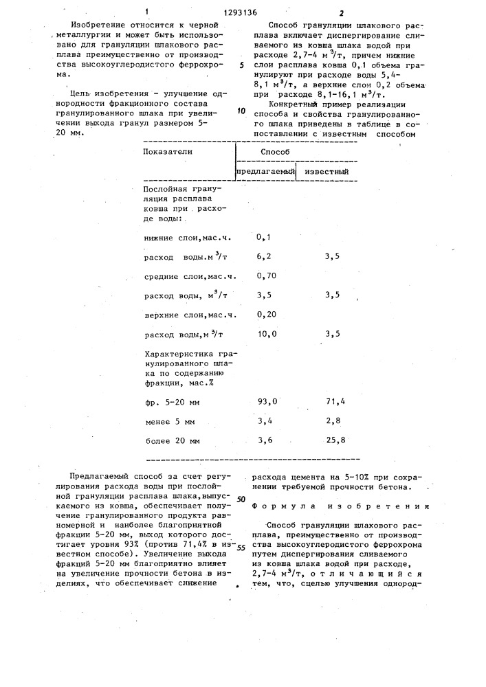 Способ грануляции шлакового расплава (патент 1293136)