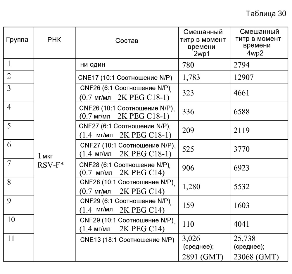 Катионные эмульсии "масло-в-воде" (патент 2625546)