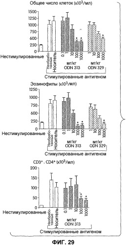 Иммуностимулирующие фосфортиоатные cpg-олигонуклеотиды, содержащие фосфодиэфирные связи, способ иммуномодуляции, способ стимулирования иммунного ответа (патент 2338750)