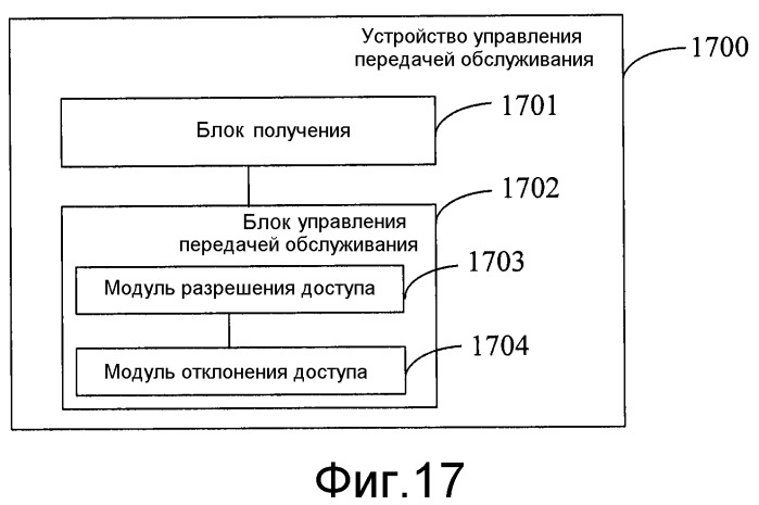 Способ, устройство и система управления передачей обслуживания (патент 2518395)