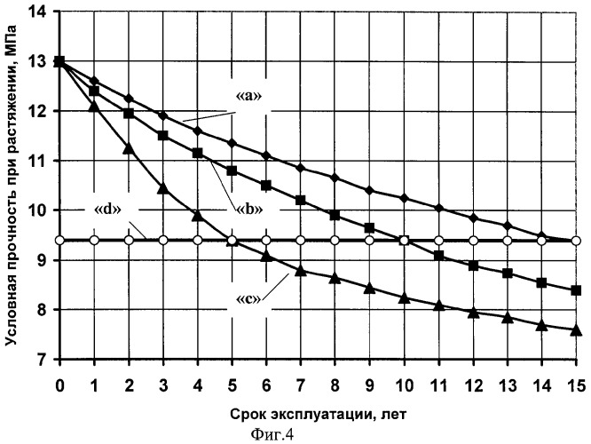 Способ определения остаточного ресурса резиновых уплотнительных колец, используемых в соединениях нефтепродуктопроводов (патент 2272270)