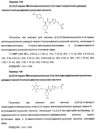 Мочевинные активаторы глюкокиназы (патент 2443691)