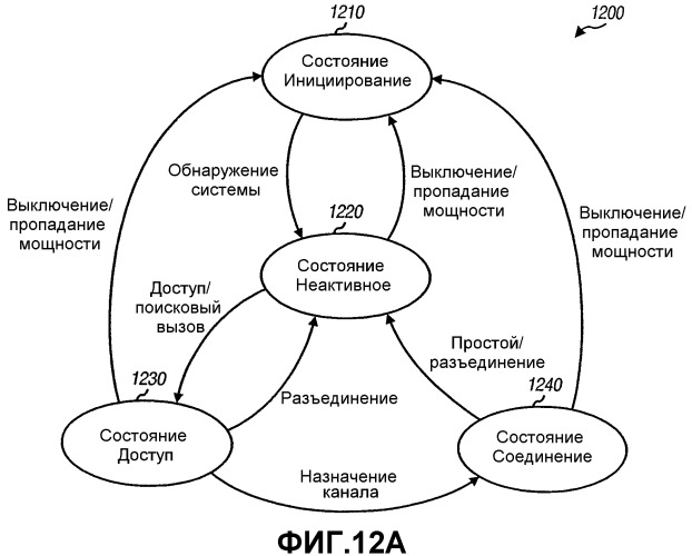 Система беспроводной локальной вычислительной сети со множеством входов и множеством выходов (патент 2335852)