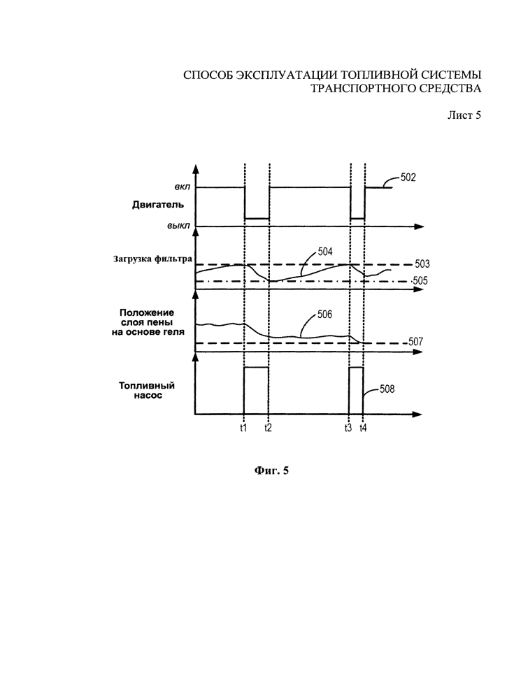 Способ эксплуатации топливной системы транспортного средства (патент 2615436)
