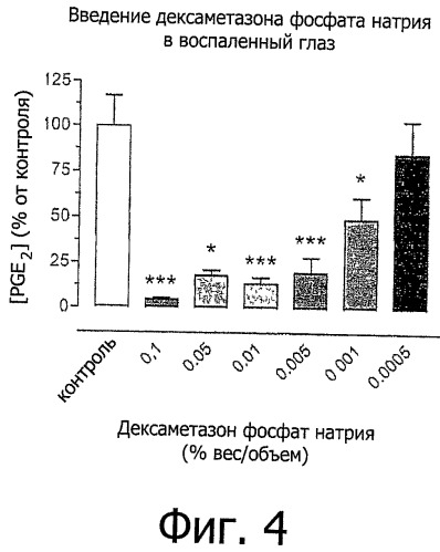 Фармацевтические составы (рецептуры) на основе неполярных и полярных липидов для офтальмологического применения (патент 2495661)