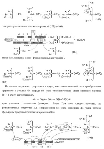 Функциональная структура предварительного сумматора f ([ni]&amp;[ni,0]) условно &quot;i&quot; и &quot;i+1&quot; разрядов &quot;k&quot; группы параллельно-последовательного умножителя f ( ) для позиционных аргументов множимого [ni]f(2n) с применением арифметических аксиом троичной системы счисления f(+1,0,-1) (варианты русской логики) (патент 2439658)