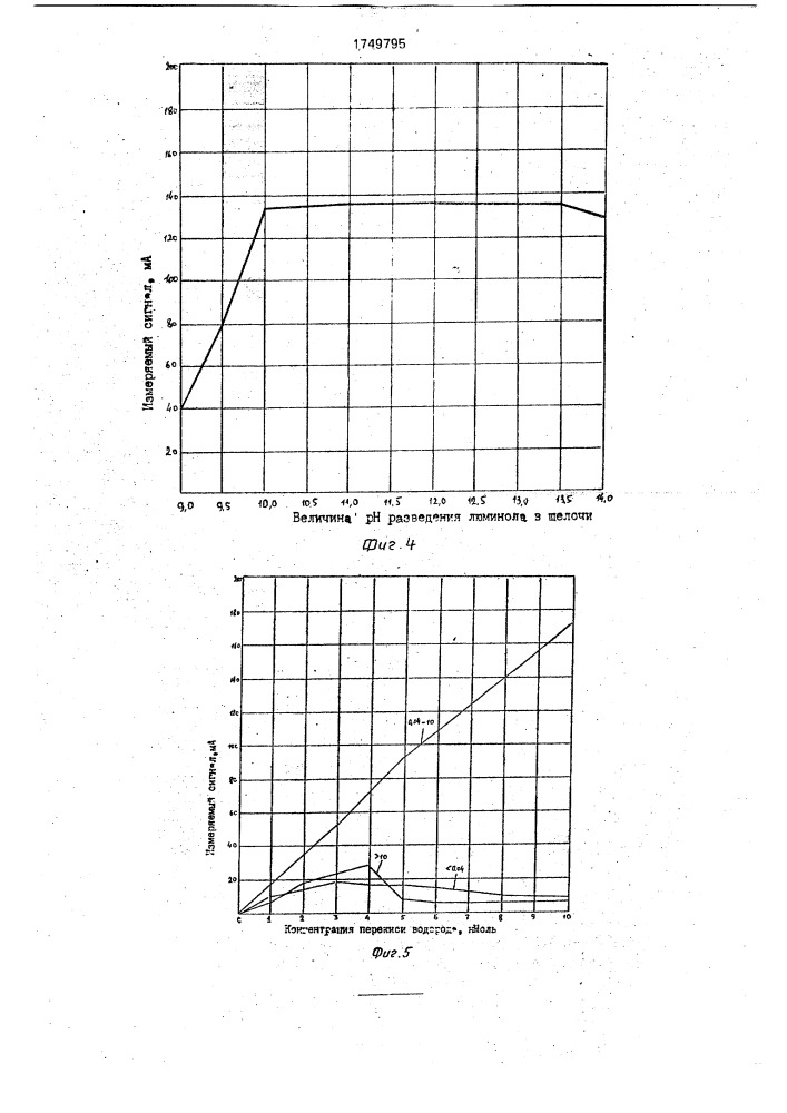 Способ определения перекисных соединений (патент 1749795)