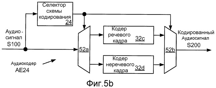 Кодирование сигнала с использованием кодирования с регуляризацией основных тонов и без регуляризации основных тонов (патент 2470384)