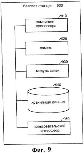 Способы и устройства для упорядоченной доставки пакетов данных при передаче обслуживания (патент 2449504)