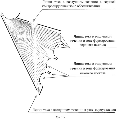 Способ получения многослойных волокнистых материалов и устройство для его осуществления (патент 2471897)