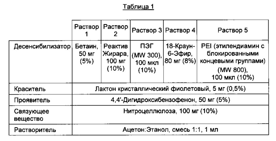 Нелипкая индикаторная композиция, указывающая на наличие влаги, для нанесения на полимерную основу (патент 2613781)