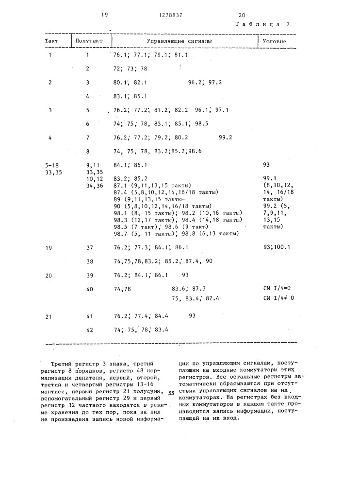 Устройство для умножения и деления с плавающей точкой (патент 1278837)