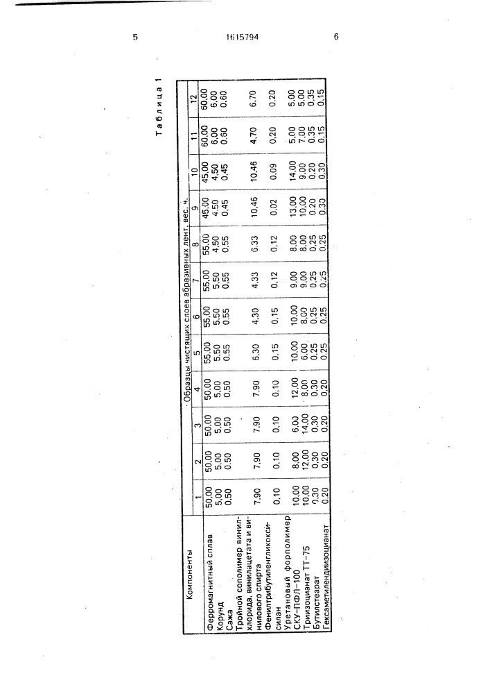 Состав для чистящего слоя абразивной ленты (патент 1615794)