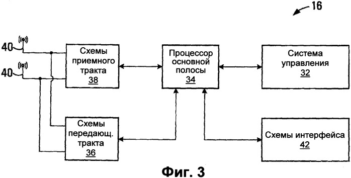 Способ передачи данных по технологии mimo и передатчик (варианты) (патент 2526886)