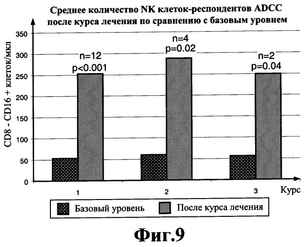 Полугидрат 16 альфа-бромо-3 бета-гидрокси-5 альфа-андростан-17-он, способ его получения, фармацевтические композиции, применение соединений (патент 2295534)