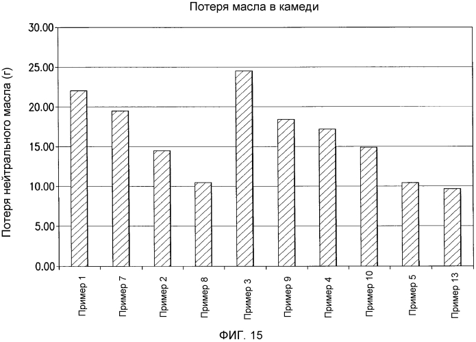 Способы рафинирования масла (патент 2573916)