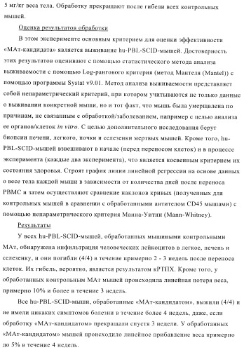 Терапевтические связывающие молекулы в виде химерного антитела (патент 2405790)