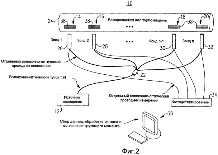 Волоконно-оптическая система и способ измерения множественных параметров турбомашинной системы (патент 2513646)