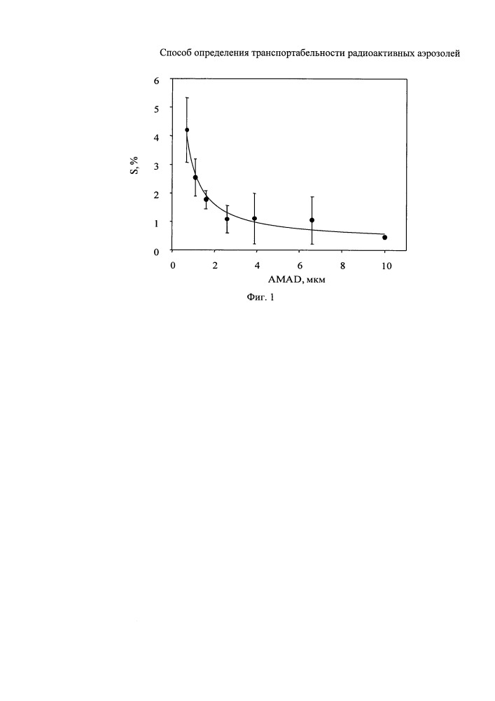 Способ определения транспортабельности радиоактивных аэрозолей (патент 2650487)
