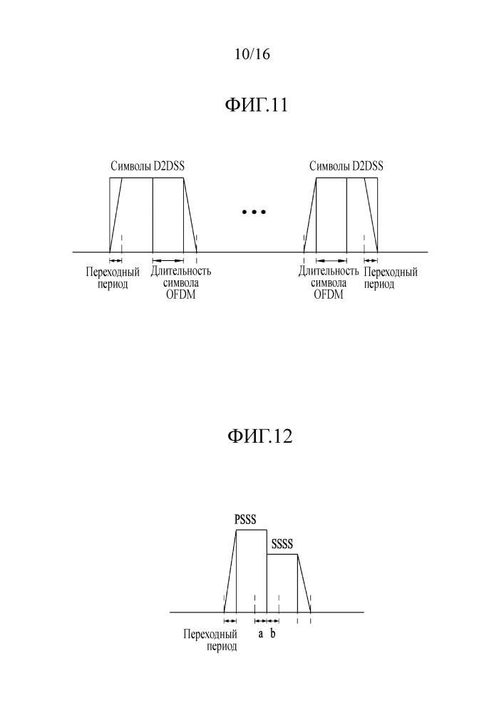 Способ передачи сигнала синхронизации и аппаратура для терминала связи "устройство-устройство" в системе беспроводной связи (патент 2649874)
