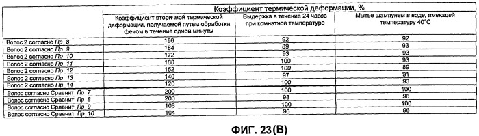 Искусственные волосы и парик, в котором они использованы (патент 2419364)