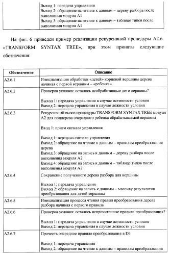 Способ верификации программного обеспечения распределительных вычислительных комплексов и система для его реализации (патент 2373570)