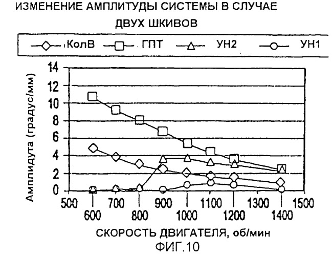Способ настройки системы ременного привода и система ременного привода (варианты) (патент 2267669)