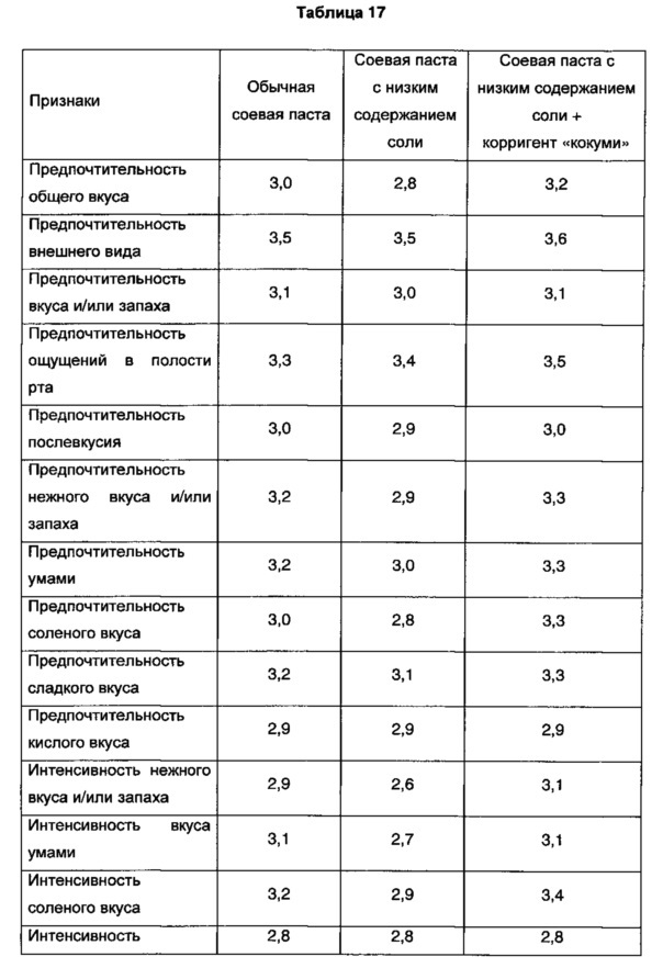 Способ получения ферментированного бульона с imp или ферментированного бульона с глутаминовой кислотой в качестве сырья для получения натурального корригента (патент 2632955)