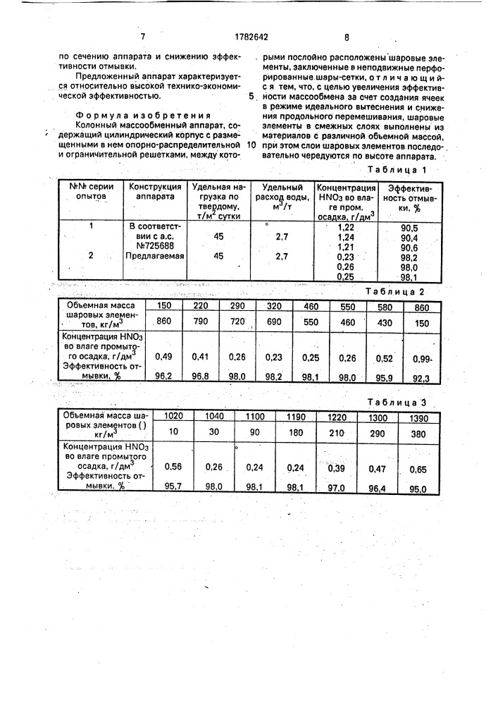 Колонный массообменный аппарат (патент 1782642)