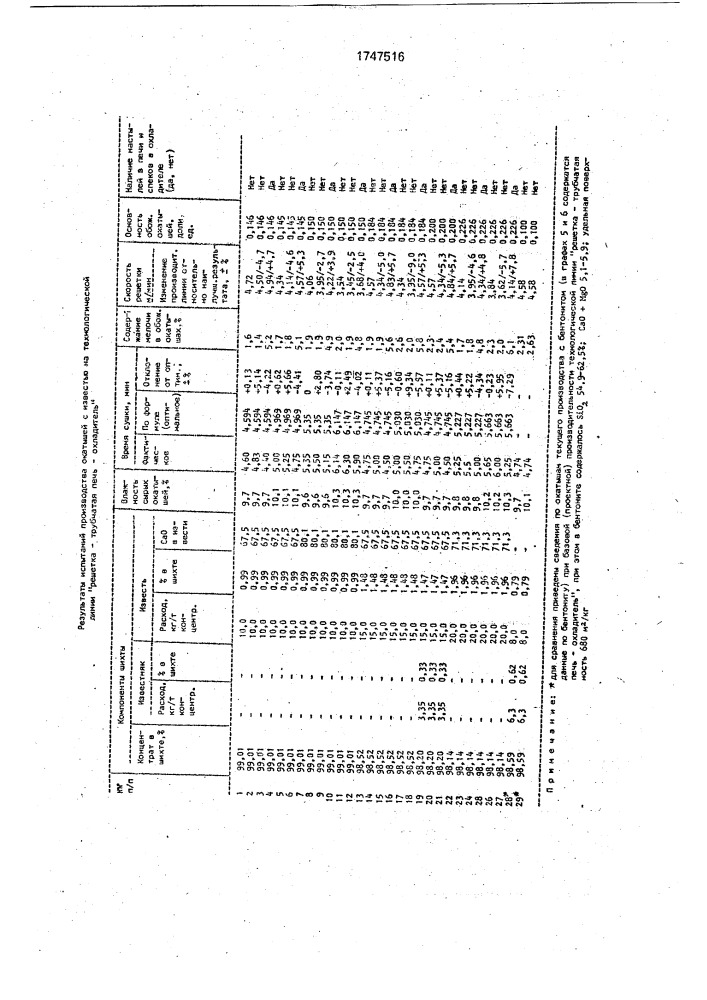 Способ производства железорудных окатышей (патент 1747516)