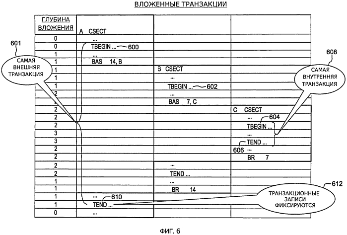 Фильтрация программного прерывания в транзакционном выполнении (патент 2568923)