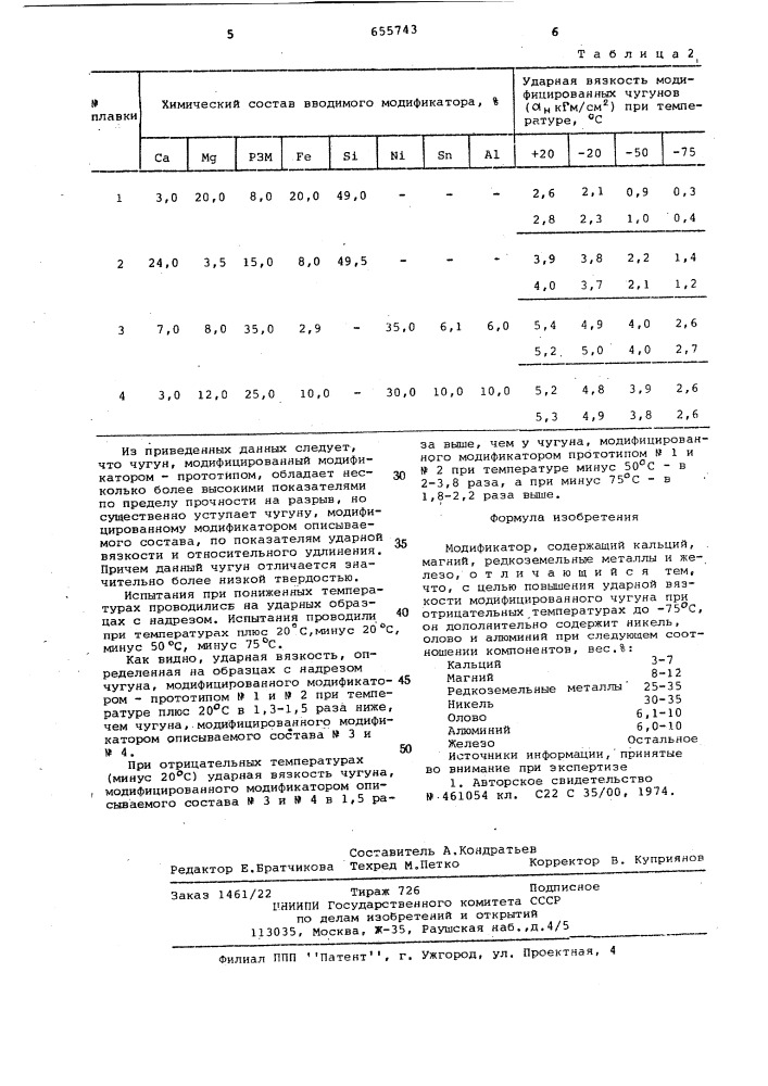 Модификатор (патент 655743)