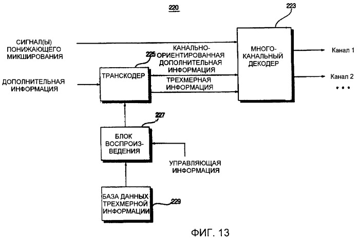 Способы и устройства кодирования и декодирования объектно-ориентированных аудиосигналов (патент 2455708)