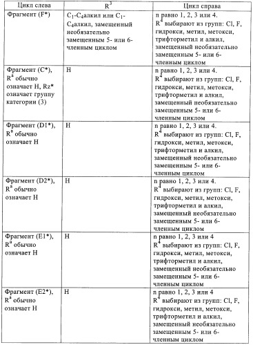 Производные пиримидиномочевины в качестве ингибиторов киназ (патент 2430093)