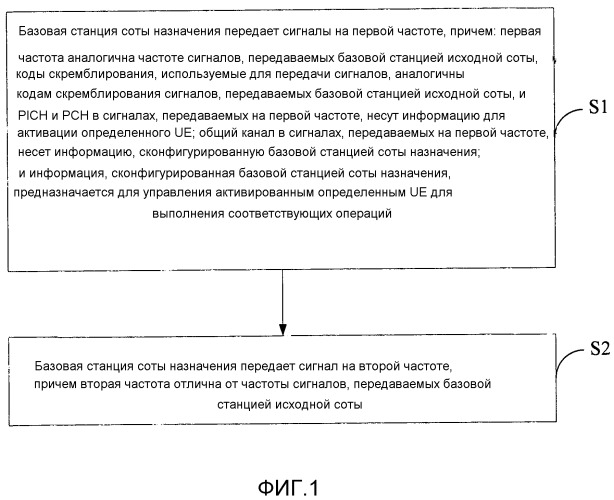 Способ и устройство для управления пользовательским оборудованием (патент 2518166)