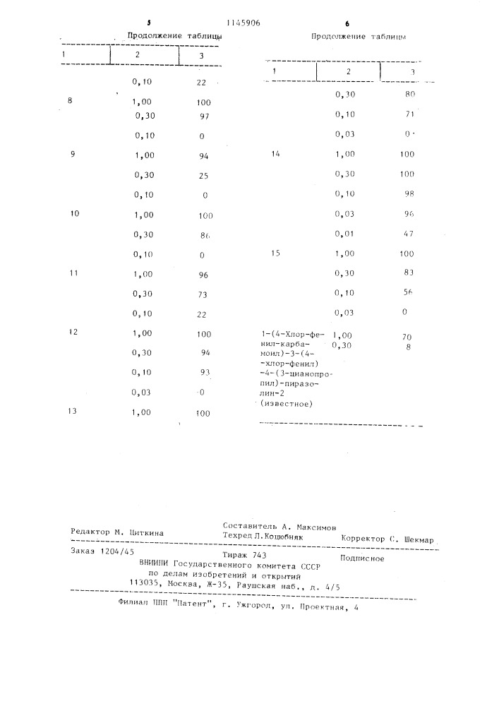 Способ борьбы с насекомыми (патент 1145906)