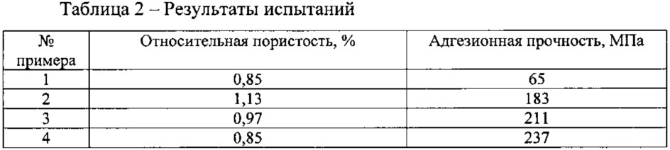 Способ повышения прочности детали с покрытием (патент 2625508)